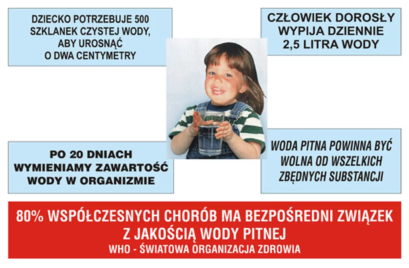 ciekawostki o wodzie